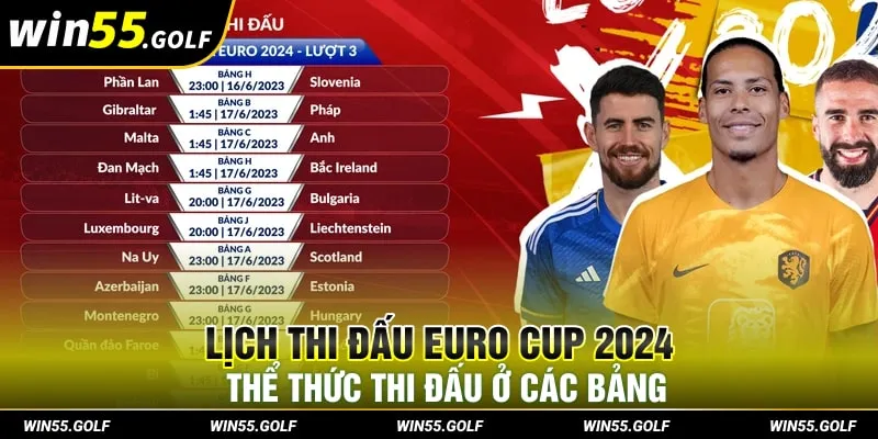 Lịch thi đấu Euro cup 2024, thể thức thi đấu ở các bảng